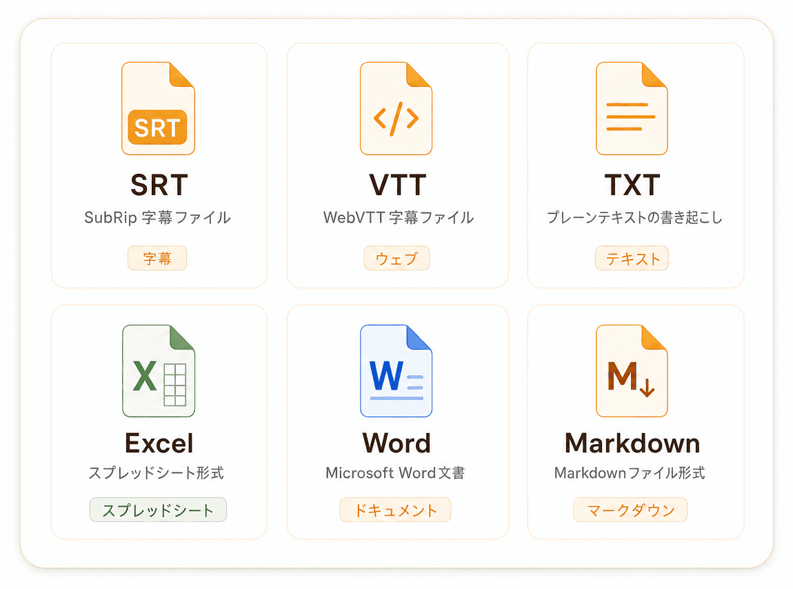 複数のエクスポート形式