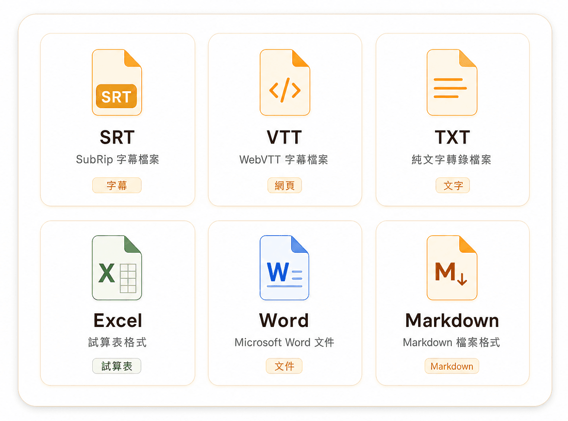 多種匯出格式