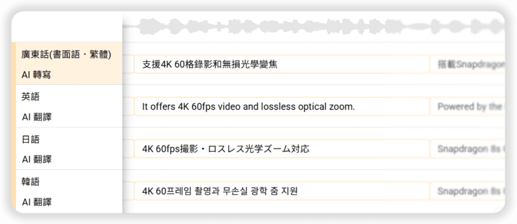 輕鬆翻譯至 80 種語言