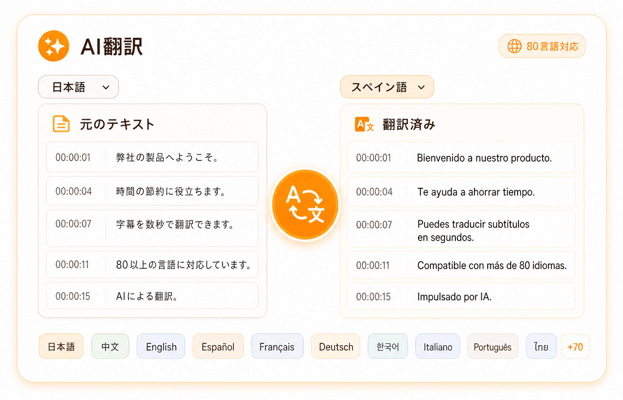 80+ 言語への翻訳