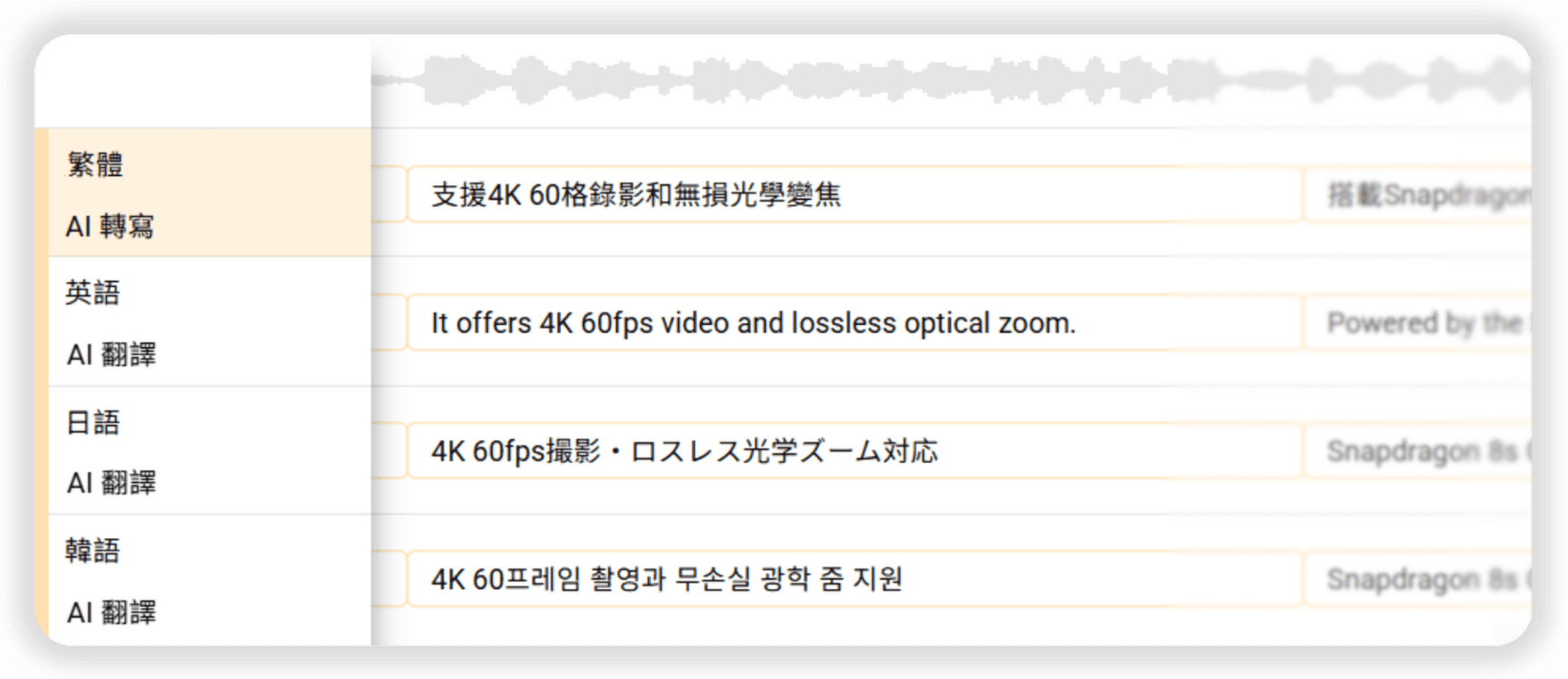 輕鬆翻譯至 80 種語言