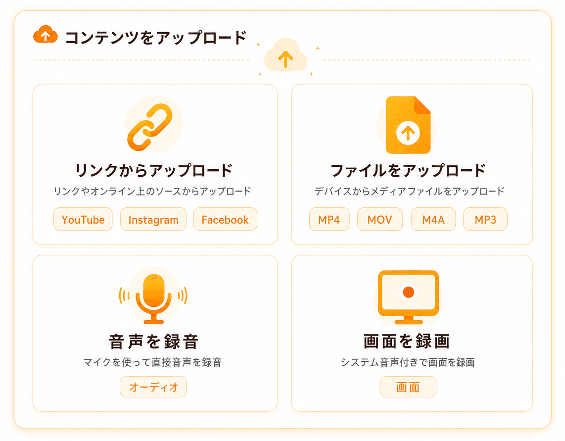 多彩な入力ソース
