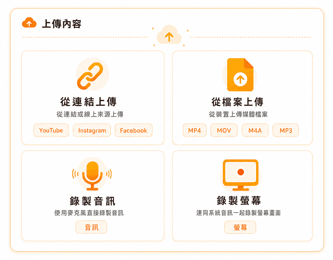 多種輸入方式